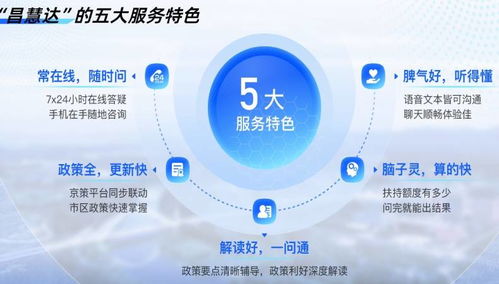 昌慧達(dá)發(fā)布AI政策計(jì)算器 數(shù)字技術(shù)服務(wù)助力政務(wù)服務(wù)模式創(chuàng)新